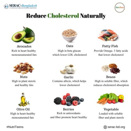 Reduce-Cholesterol-Naturally-450x450