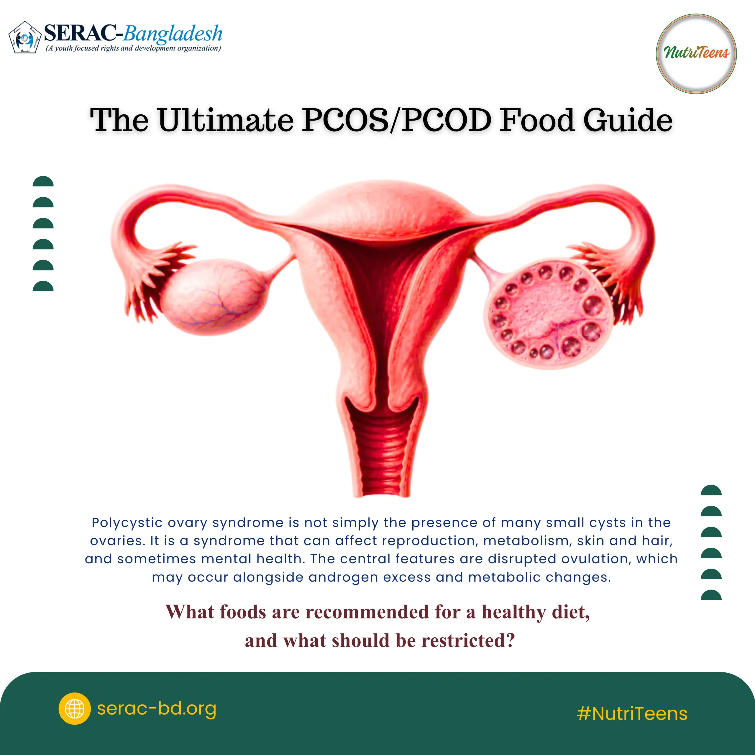 The Ultimate PCOSPCOD Food Guide